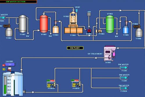 Automation in Waste Management System