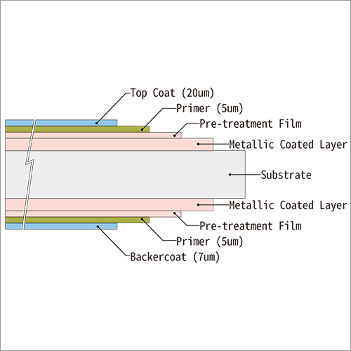 PE Coated Steel Polyurethane Insulation Panel