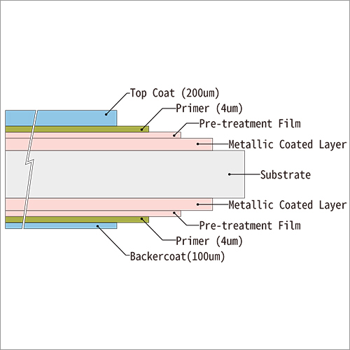 PVC Coated Steel Polyurethane Insulation Panel