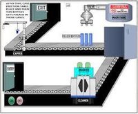 Scada Designing In packaging automation