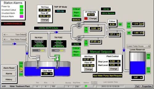 scada system for sewage treatment plants