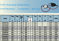Disc Type GTO Asymmetric Thyristors