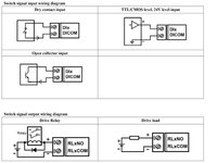 5-CH DI,5-CH DO,network relay,Modbus TCP Module