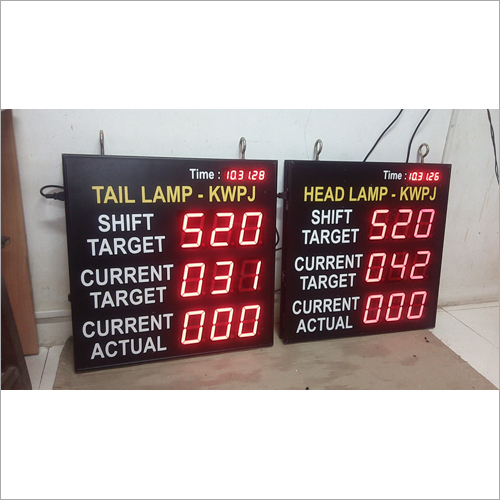 Real Time Inventory LED Display