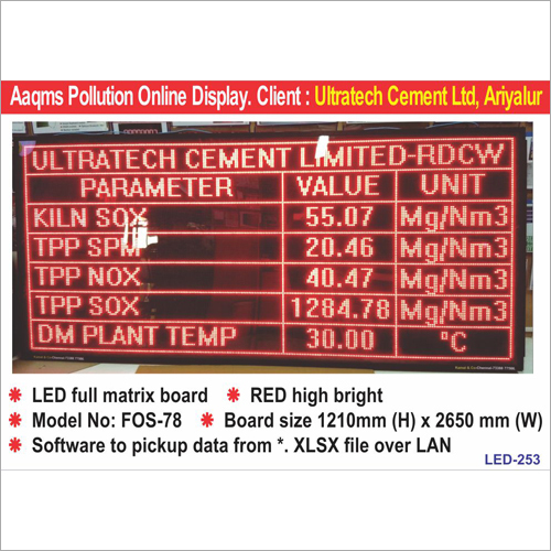 Air Quality Display Board