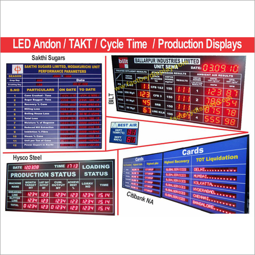 Call Center Display