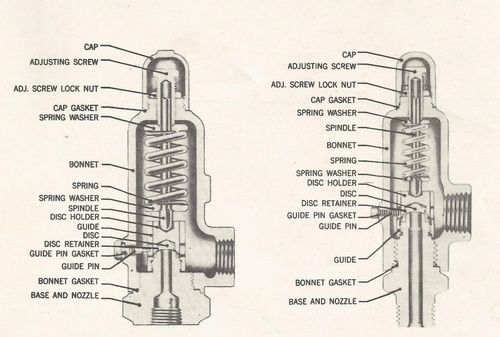 Safety Relief Valves