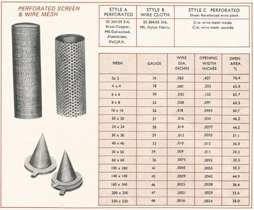 FILTER SCREEN & ELEMENT DATA