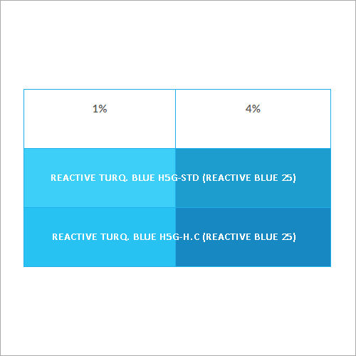 Reactive Dyes Blue 25