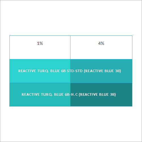Reactive Dyes Blue 38