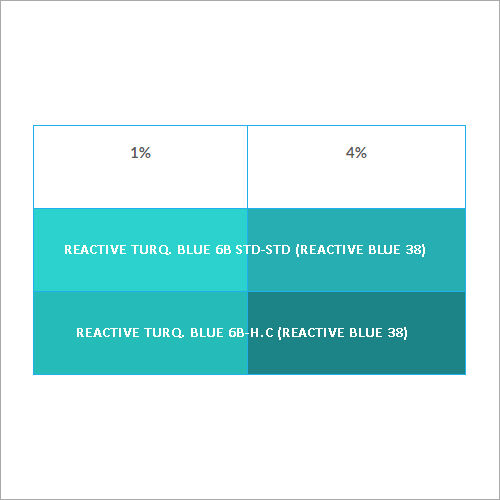 Reactive Dyes Blue 38