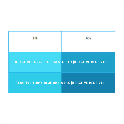 Reactive Dyes Blue 71