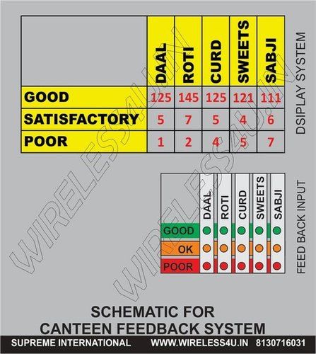 CANTEEN  FEEDBACK SYSTEM