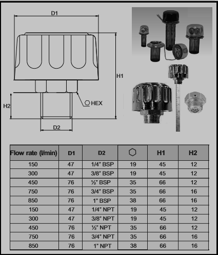 Safety Fittings 