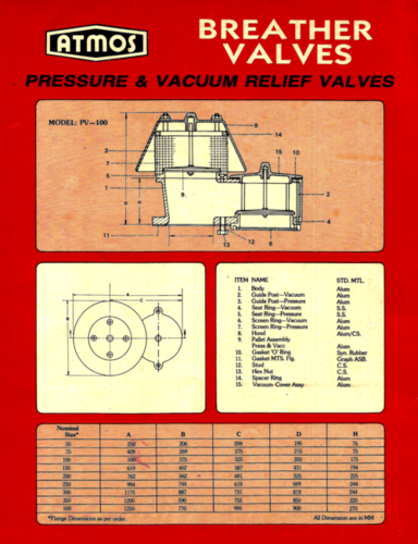 Pressure Cum Vacuum Relief Valve