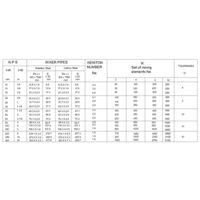 Type 'a' Flanged Static Mixer - Stainless Steel, Standard Size | Silver Color, Automatic Operation, 24 Volt, Low Pressure Loss Design For Efficient Gas And Fluid Mixing