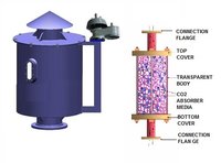 CO2 Scrubber for tanks / CO2 Tank Breather Filters