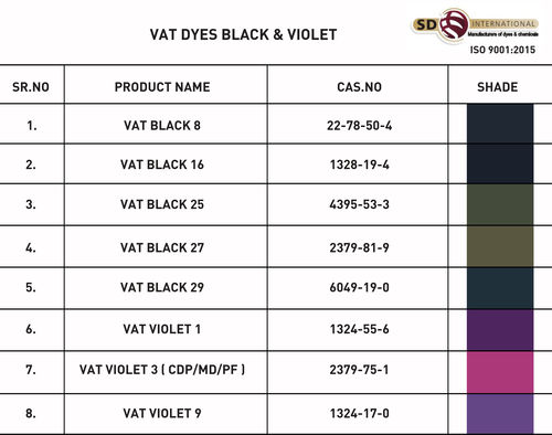 Vat Dyes