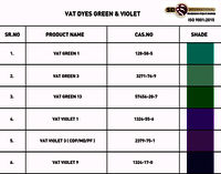 Vat Dyes