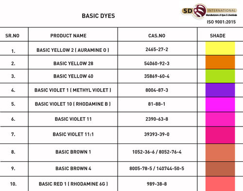 Basic Dyes Application: For Textile