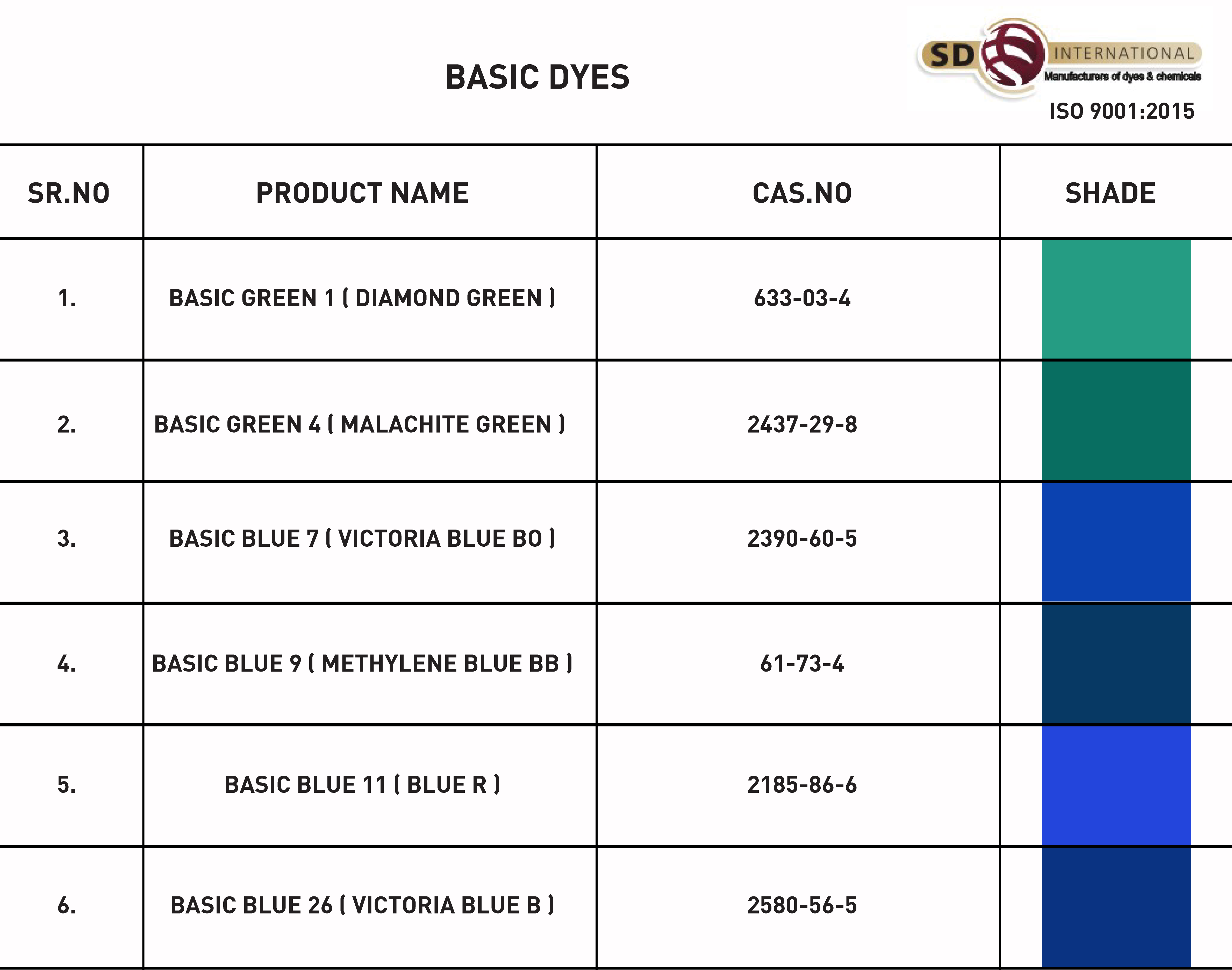 Basic Dyes