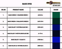 Basic Dyes