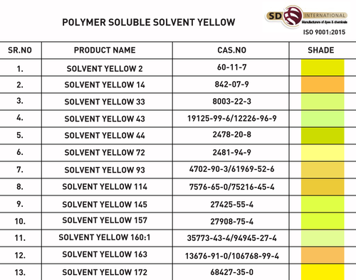 Solvent Yellow 2 Dyes