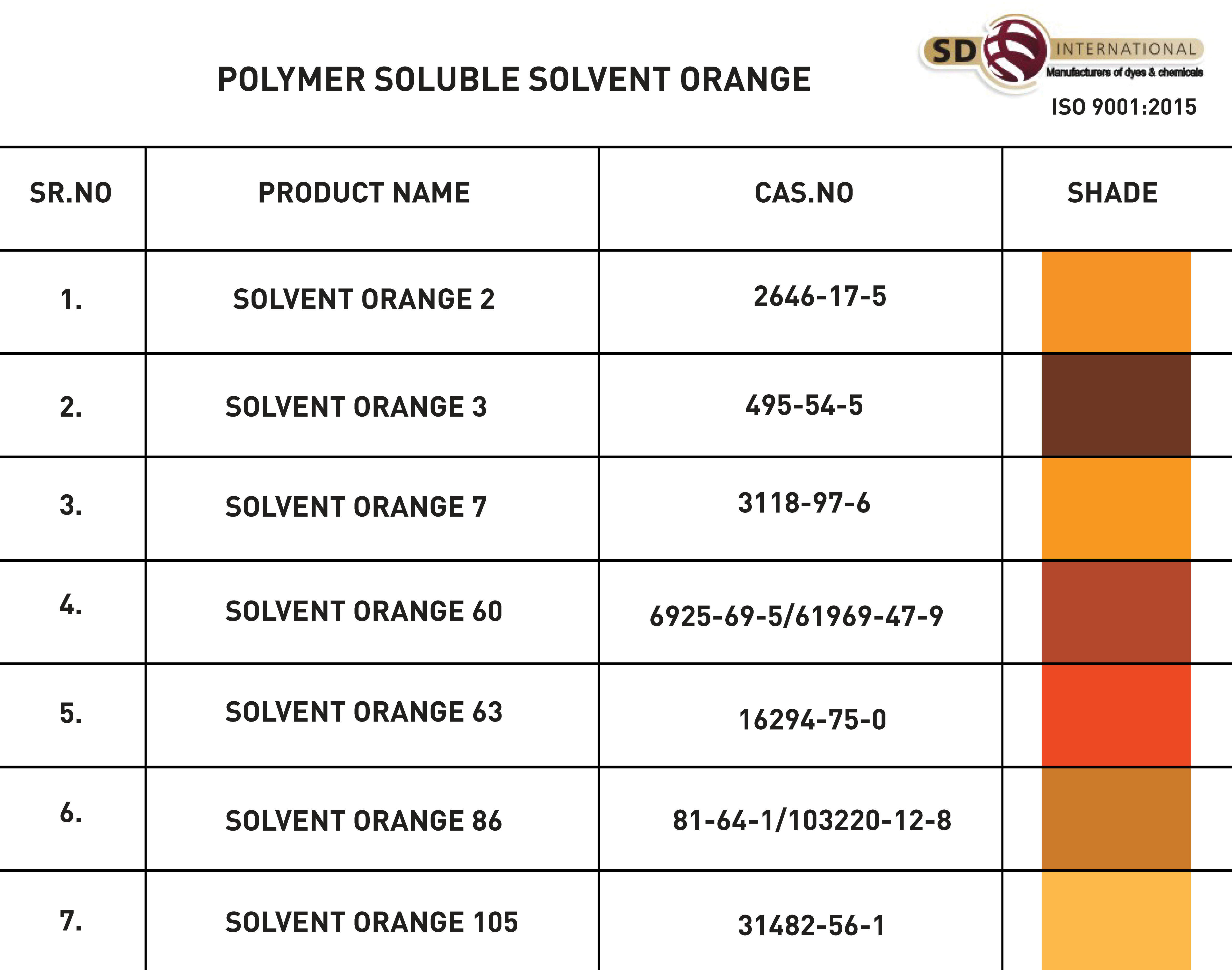 Solvent Yellow 2 Dyes