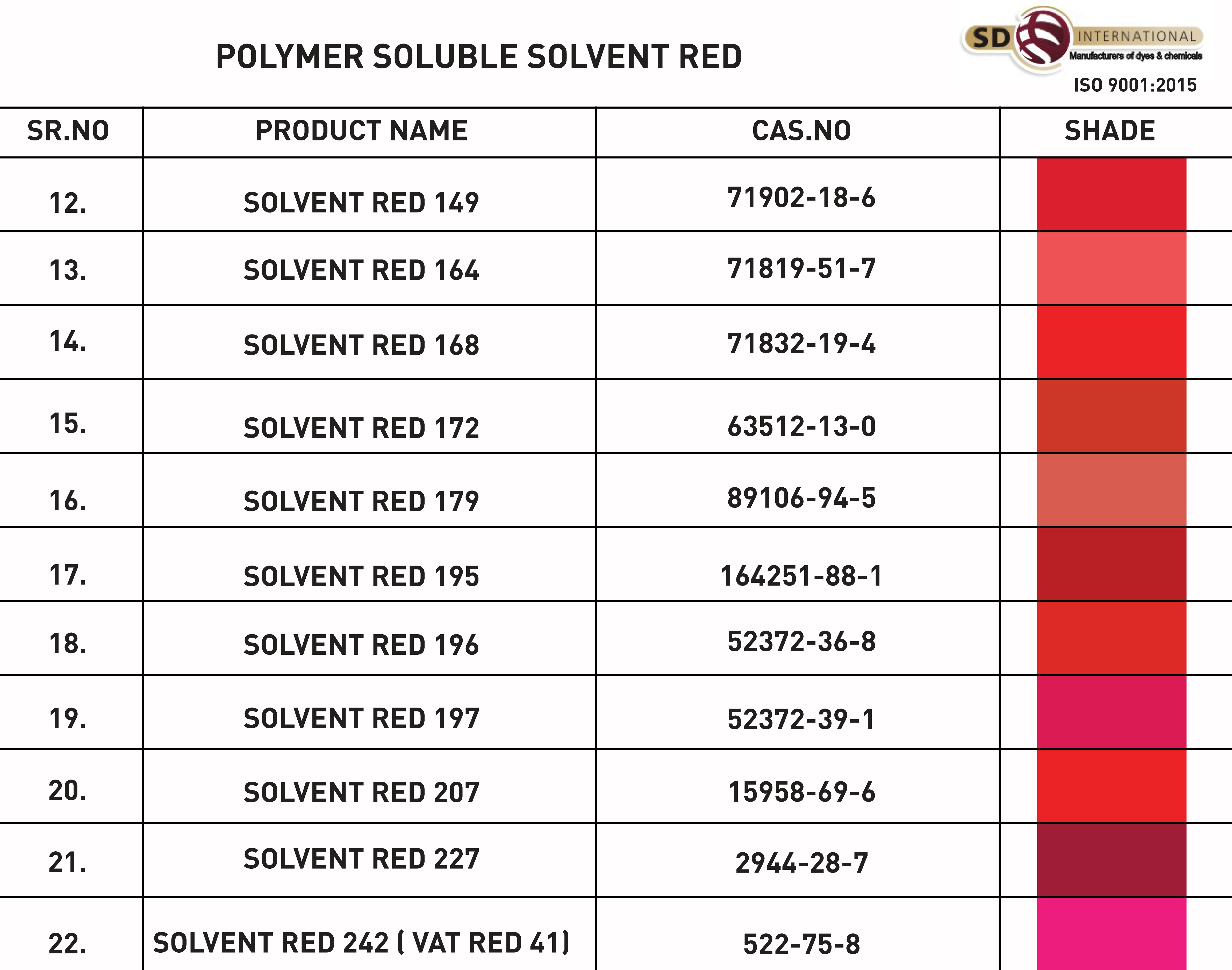 Solvent Yellow 2 Dyes