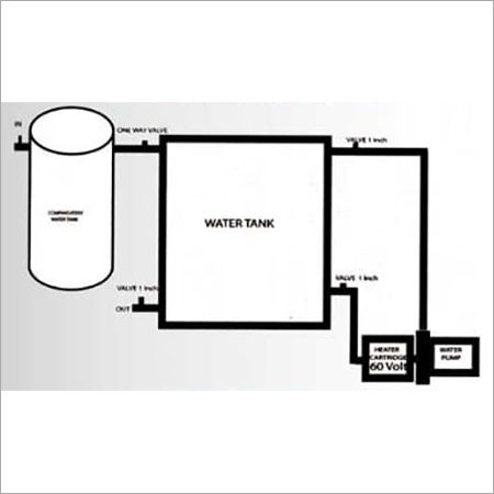 Highmount Hybrid 24-60 Volt Water Heater Installation Type: Wall Mounted