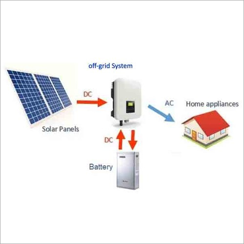 Off Grid Solar Power Plant products