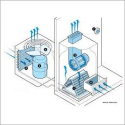 HVAC Installation Service