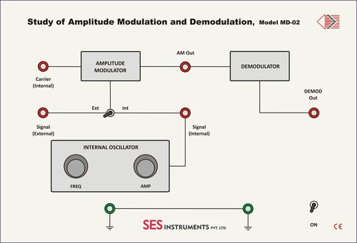 Study Of Amplitude Modulation And Demodulation, MD-01