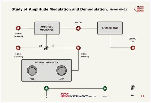 Study Of Amplitude Modulation And Demodulation, MD-02