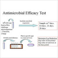 Servio testando do Efficacy Antimicrobial