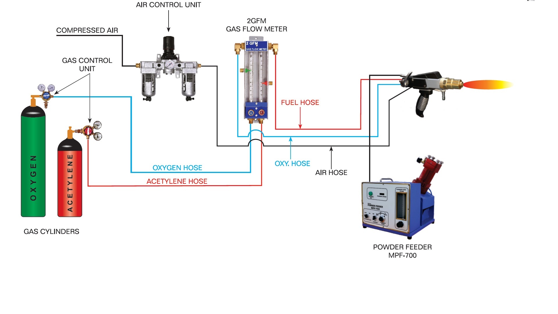 6PM-II Powder Flame Spray Gun