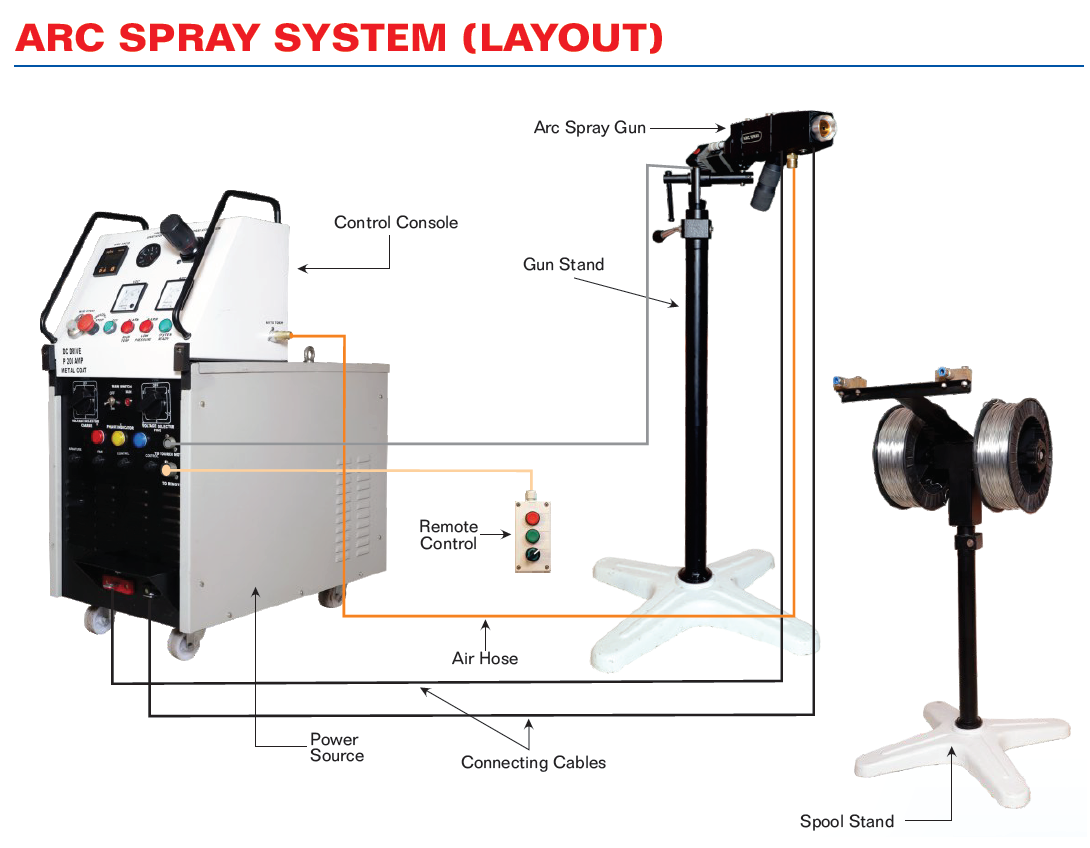 Arc Spray Gun Dc Drive