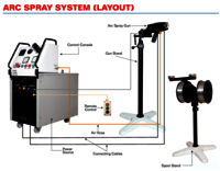 Arc Spray Gun Dc Drive