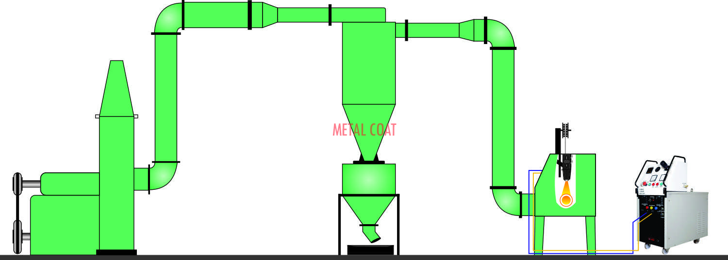 Zinc Spray System for Tube Mill