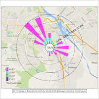 Wind Monitor Anemometer