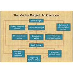 Management Information System