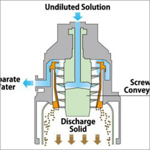 Solid Liquid Separator