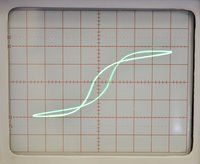 Magnetic Hysteresis Loop Tracer, HLT-111C