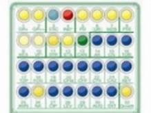 Antimycotic Susceptibility Testing (Candida)