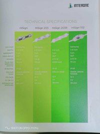 Interone Samsung Led Modules