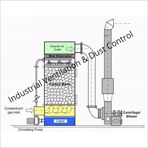 Fume Scrubber System