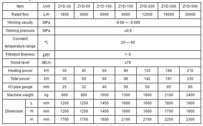 Vacuum transformer oil purifier
