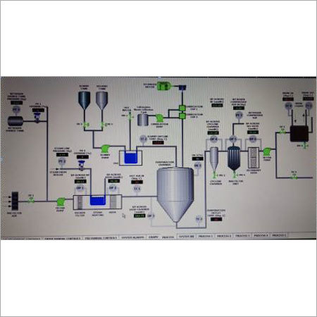 Spray Dryer - Production Scale