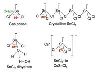 Germanium Dichloride -Dioxane complex