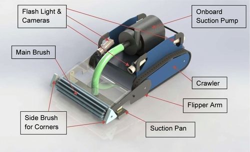 Water tank cleaning Robot